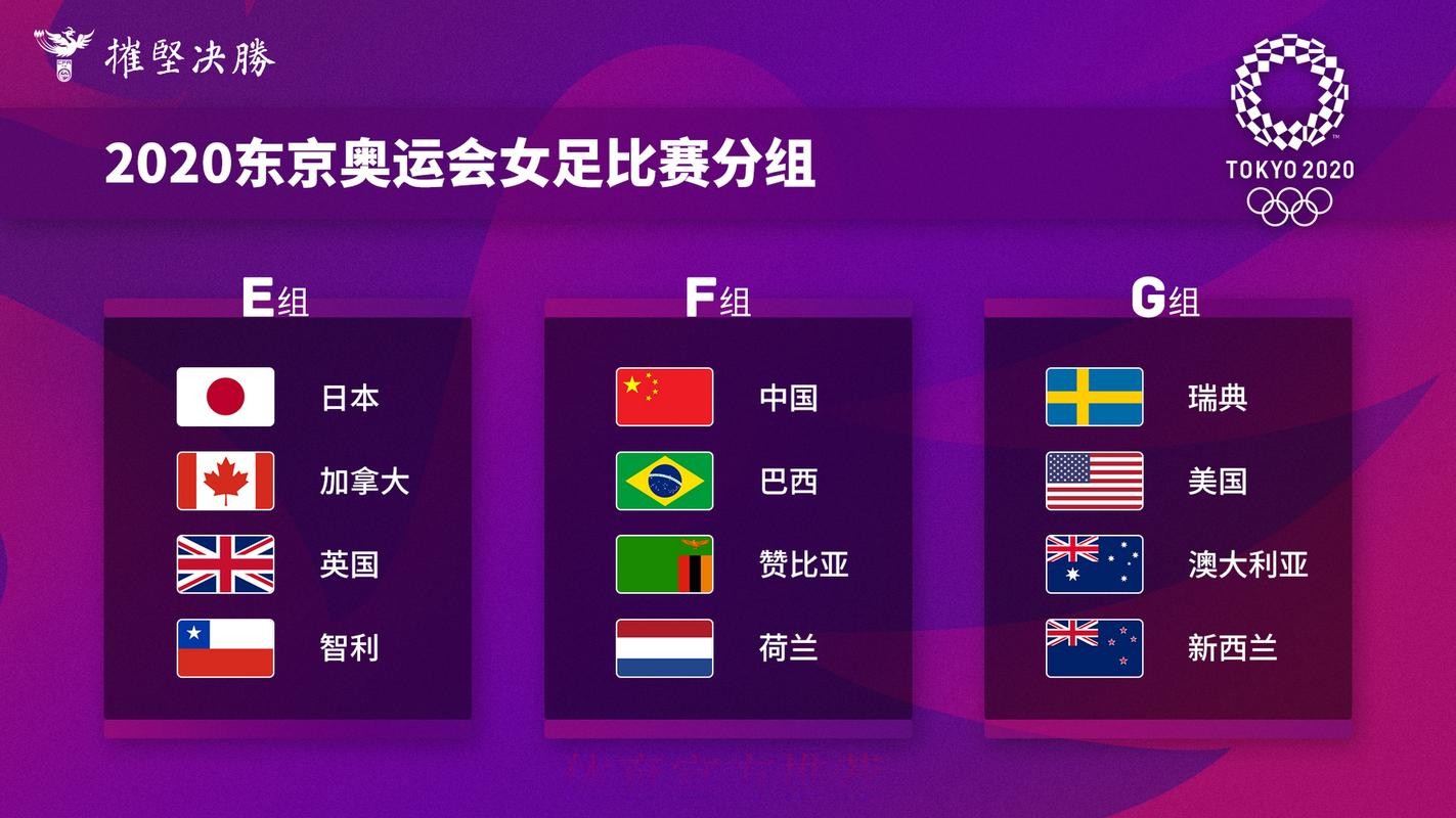 东京奥运会女足分组出炉，中国女足与巴西、赞比亚、荷兰同组