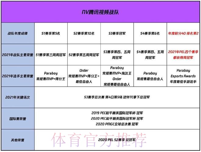 深圳STE人员变动公告:原TJB.野猫正式加入STE 深圳STE人员变动公告:原TJB.野猫正式加入STE