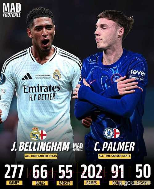 皇马继续追求贝林厄姆 但意识到财力比不上英超球队 皇马继续追求贝林厄姆 但意识到财力比不上英超球队