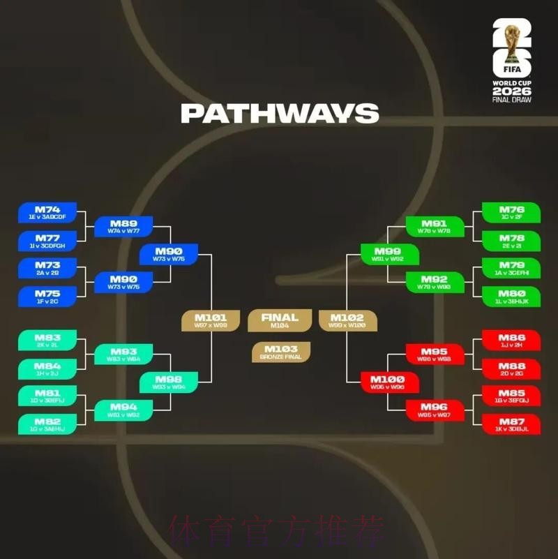 2026美加墨世界杯盘口分析下载