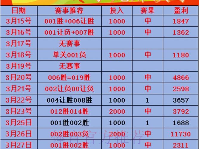 世界杯外围投注大全:热门选项参考集 世界杯外围投注大全:热门选项参考集